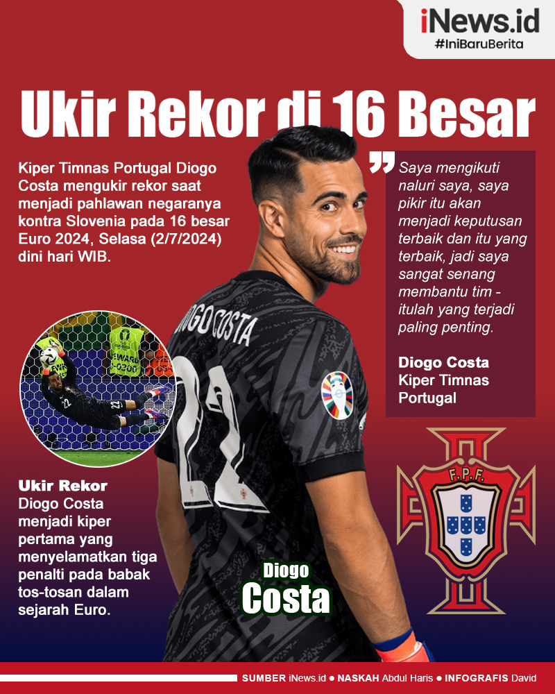 Infografis Diogo Costa Ukir Rekor di 16 Besar Euro 2024
