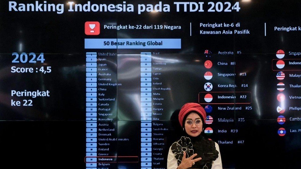 Peringkat TTDI Indonesia Naik, Sektor Parekraf Tanah Air Semakin Kuat di Masa Mendatang