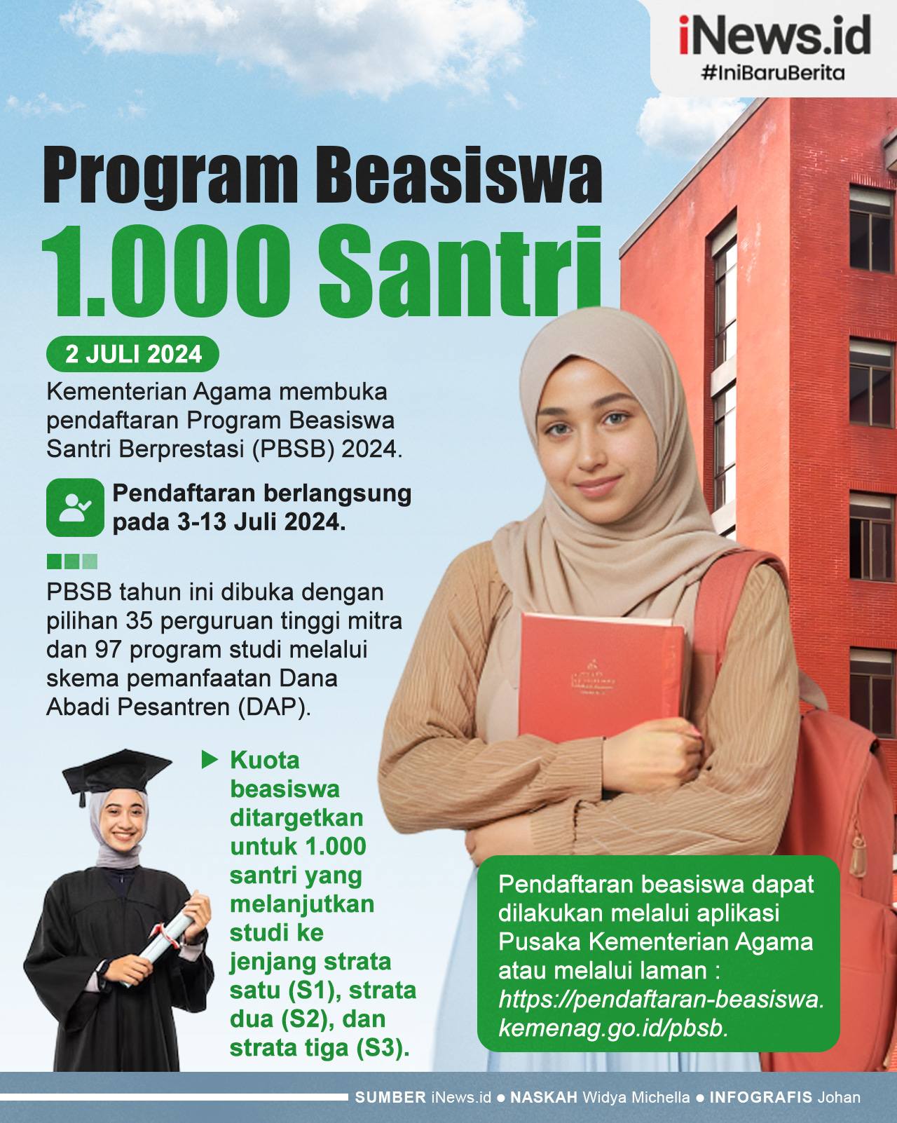 Infografis Kemenag Buka Program Beasiswa untuk 1.000 Santri