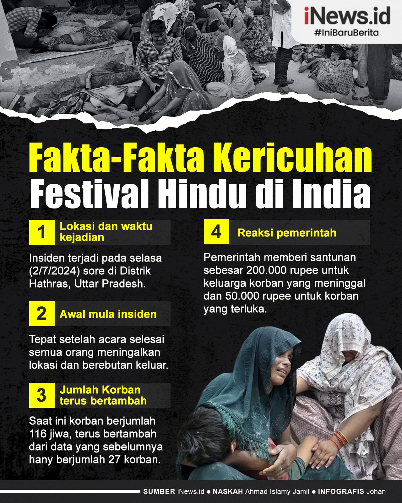 Infografis Fakta-Fakta Kericuhan Festival Hindu di India