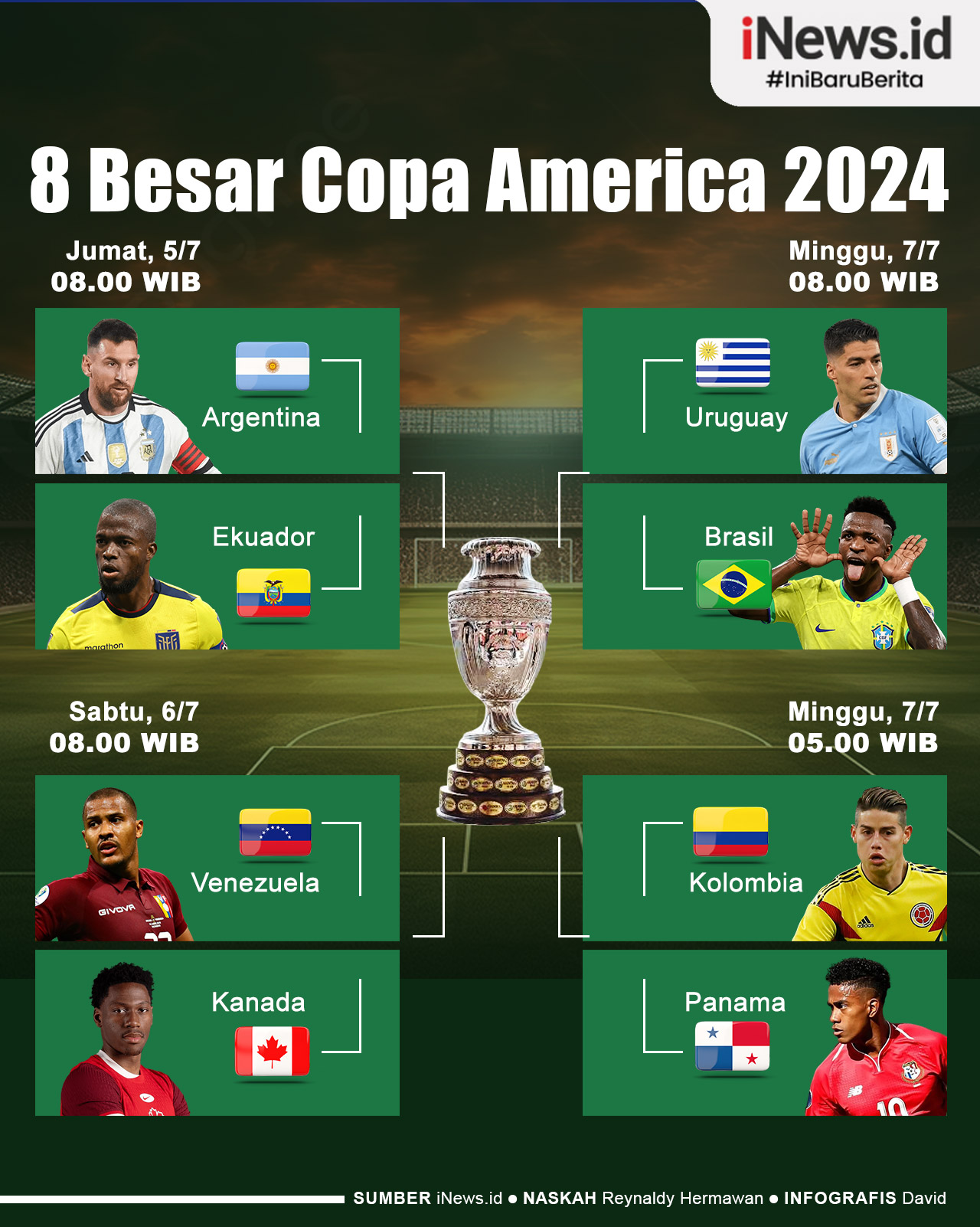 Infografis Jadwal Lengkap Perempat Final Copa America 2024