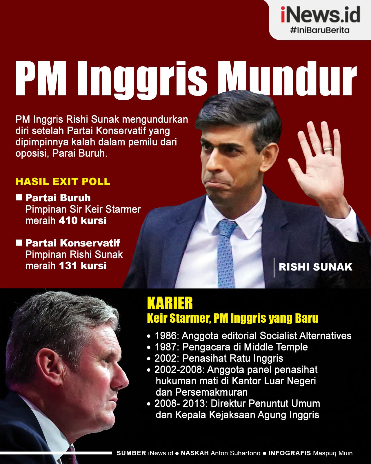 Infografis PM Inggris Rishi Sunak Mundur Setelah Kalah Pemilu