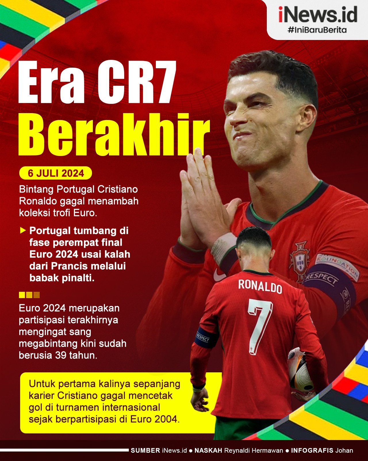 Infografis Era Cristiano Ronaldo Berakhir