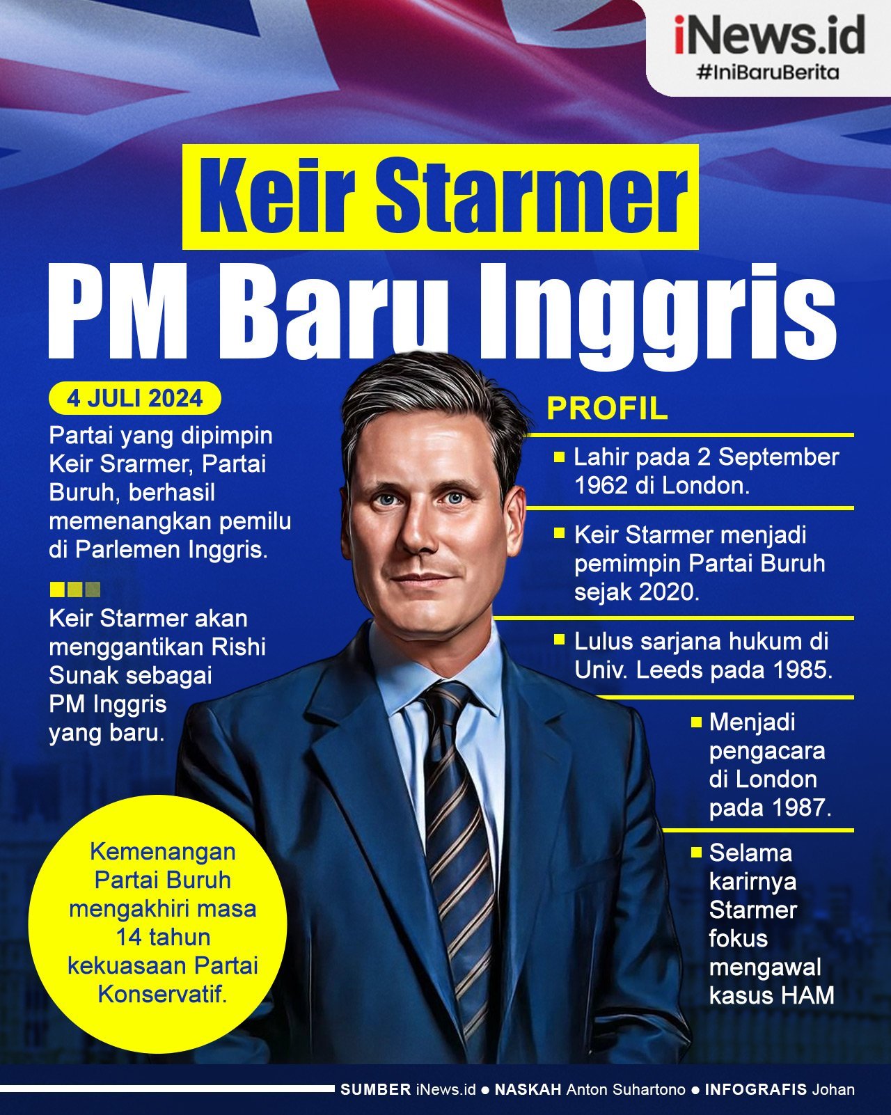 Infografis Keir Starmer PM Inggris yang Baru