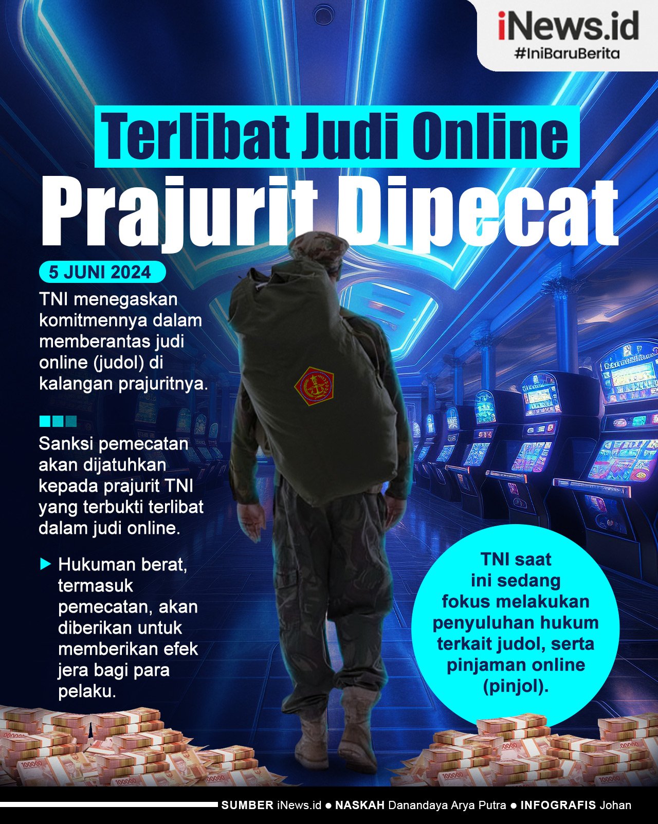 Infografis TNI Tegaskan Prajurit akan Dipecat jika Terlibat Judi Online