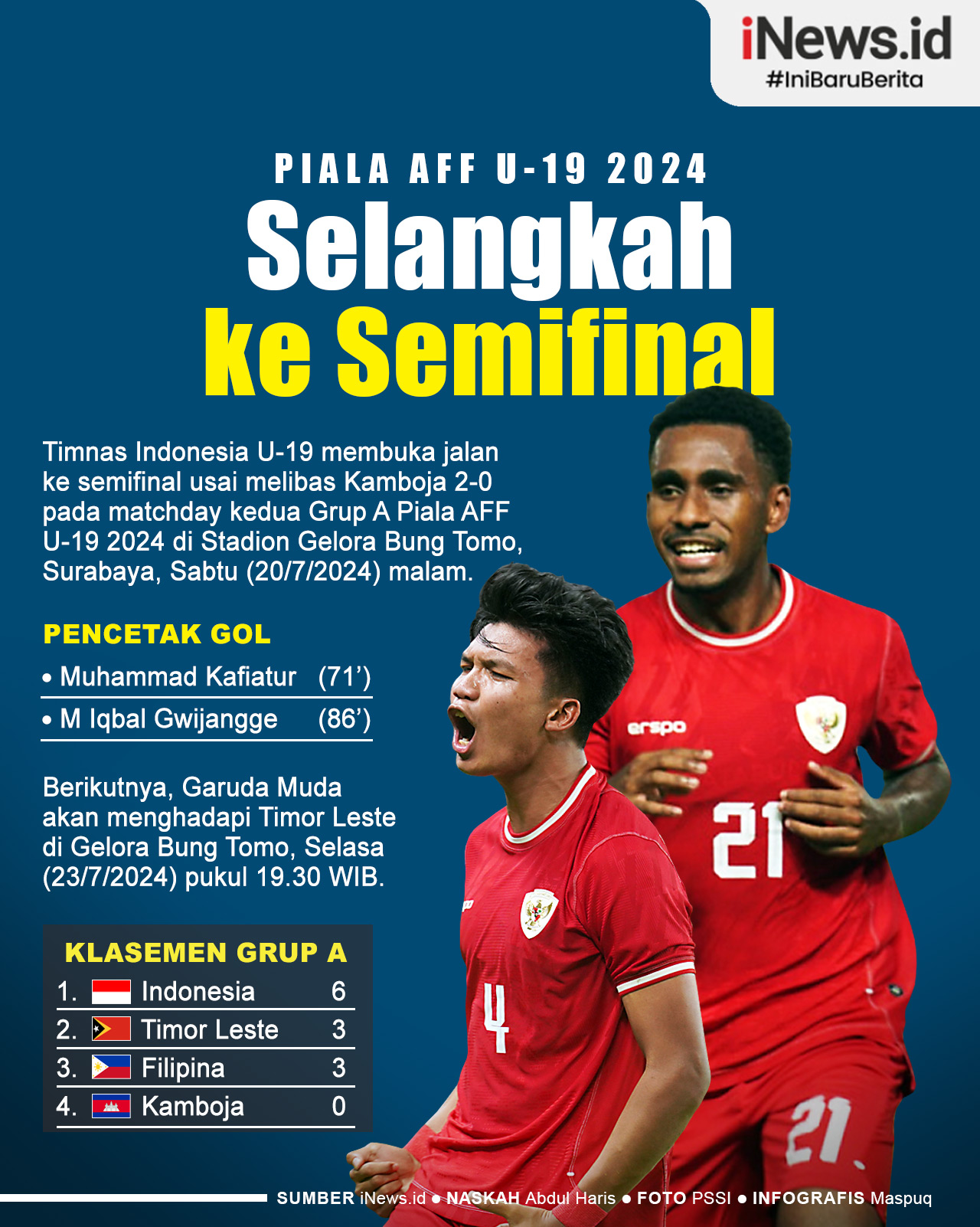 Infografis Piala AFF U-19 2024: Timnas Indonesia U-19 Buka Jalan ke Semifinal 