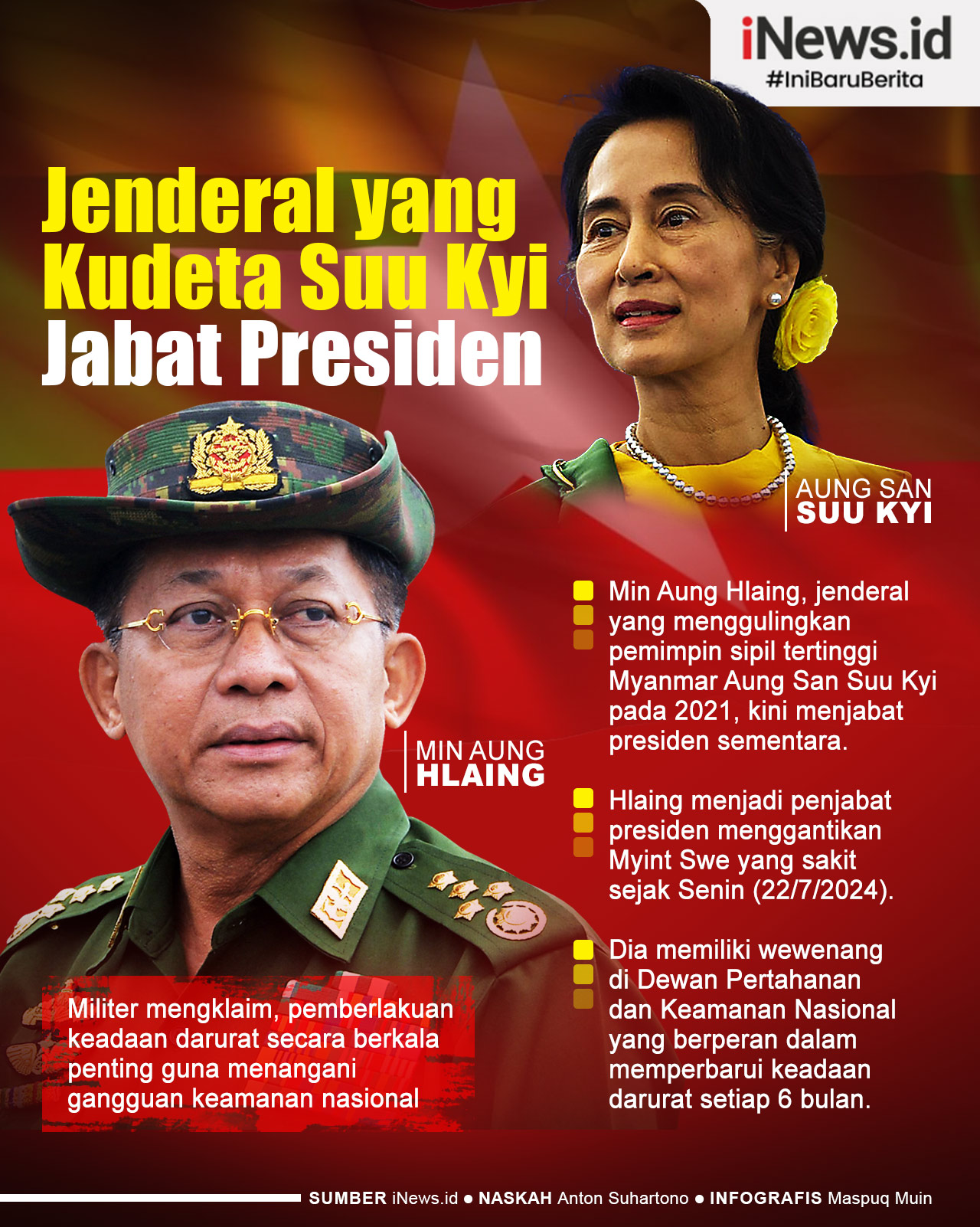 Infografis Jenderal yang Kudeta Aung San Suu Kyi Jabat Presiden Myanmar