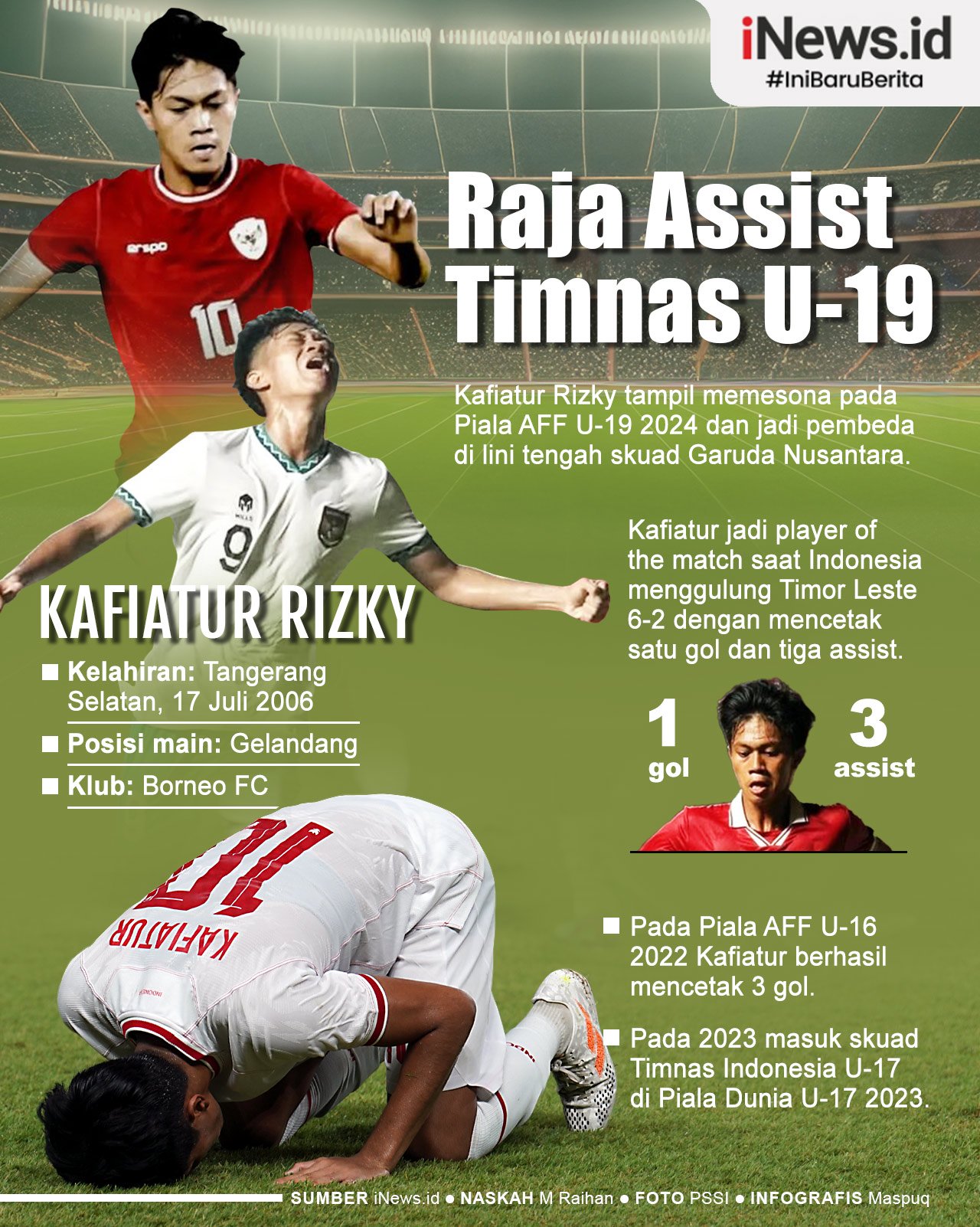 Infografis Kafiatur Rizky, Raja Assist Timnas Indonesia U-19