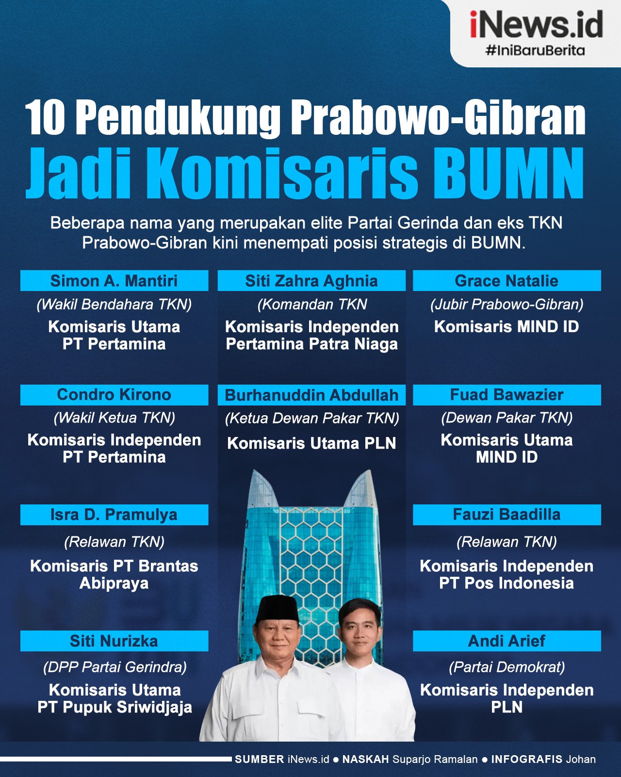 Infografis Daftar 10 Pendukung Prabowo-Gibran Jadi Komisaris BUMN