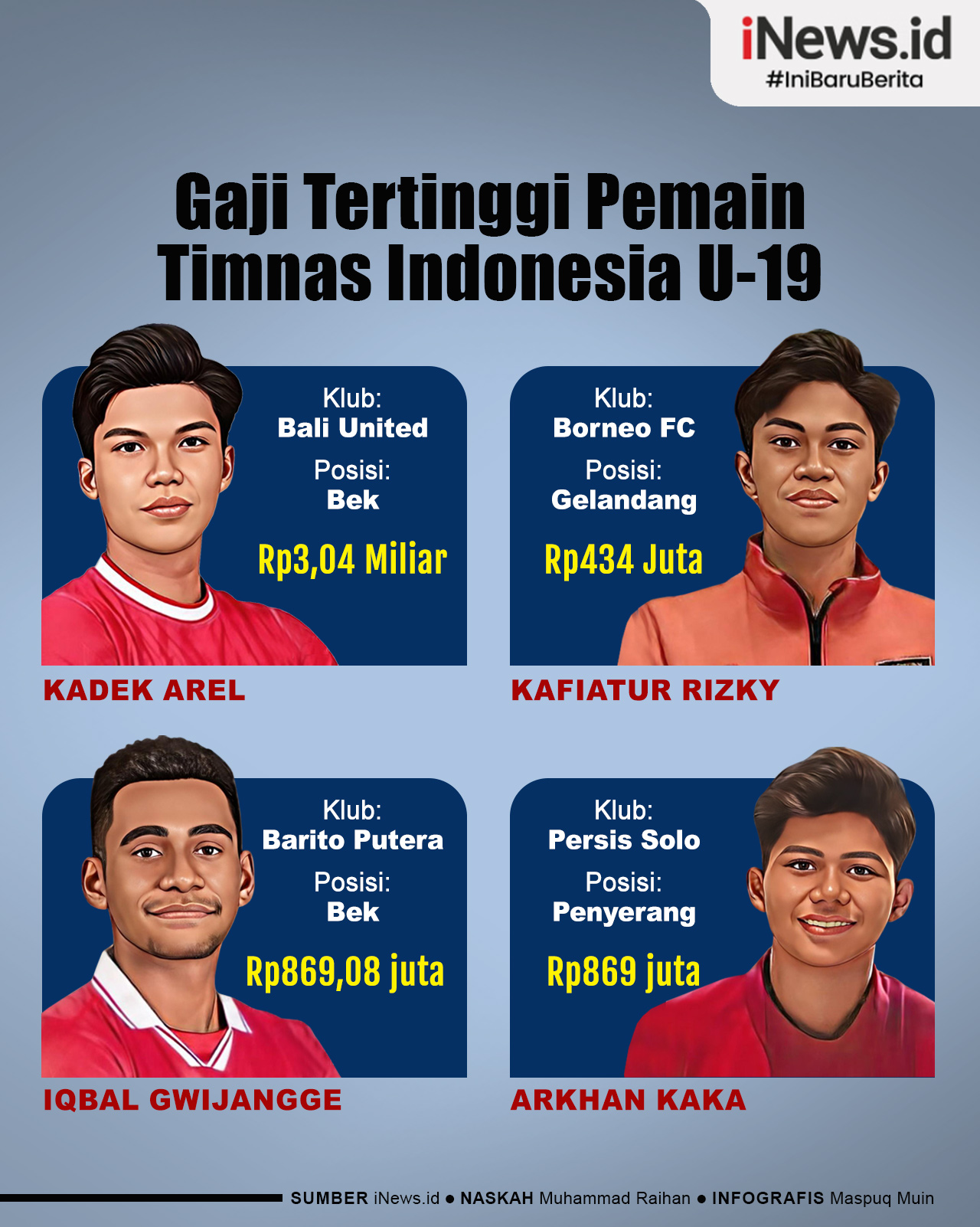 Infografis 4 Daftar Gaji Tertinggi Pemain Timnas Indonesia U-19