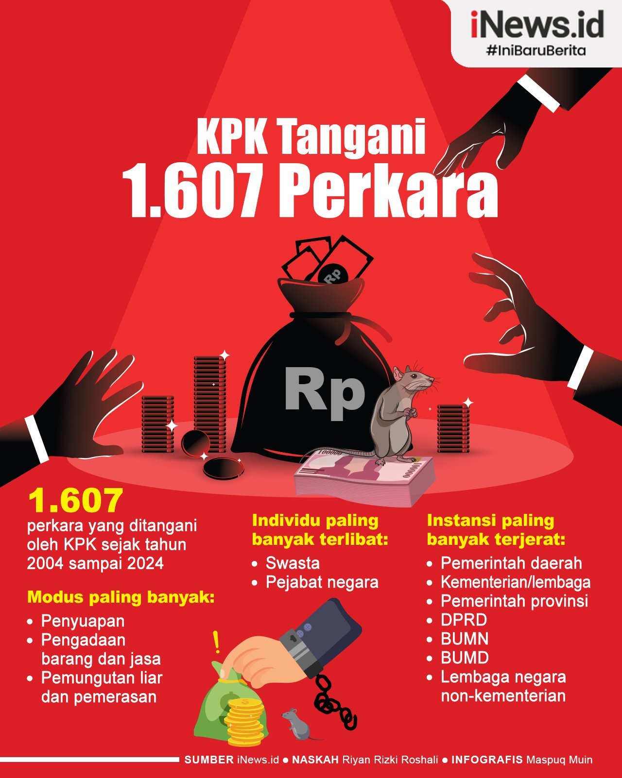 Infografis KPK Tangani 1.607 Perkara sejak 2004