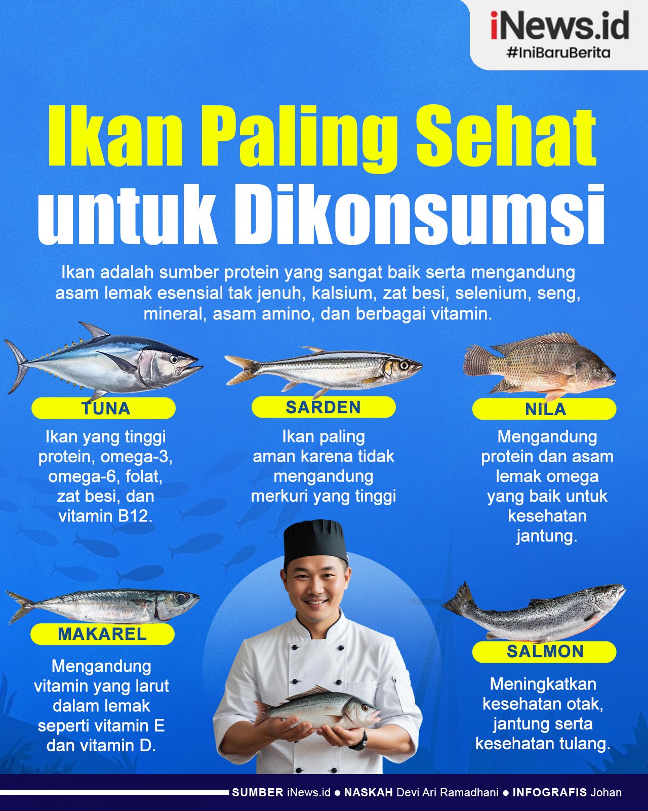 Infografis Deretan Ikan Paling Sehat untuk Dikonsumsi