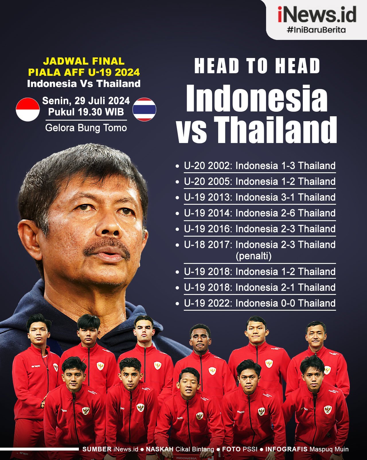Infografis Final Piala AFF U-19 2024: Head to Head Indonesia Vs Thailand