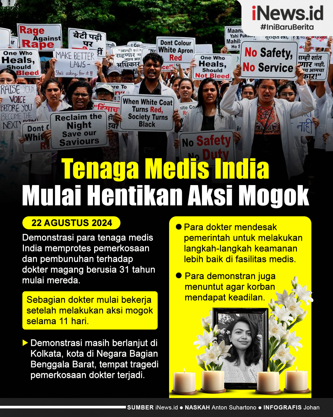 Infografis Tenaga Medis di India Mulai Hentikan Aksi Mogok