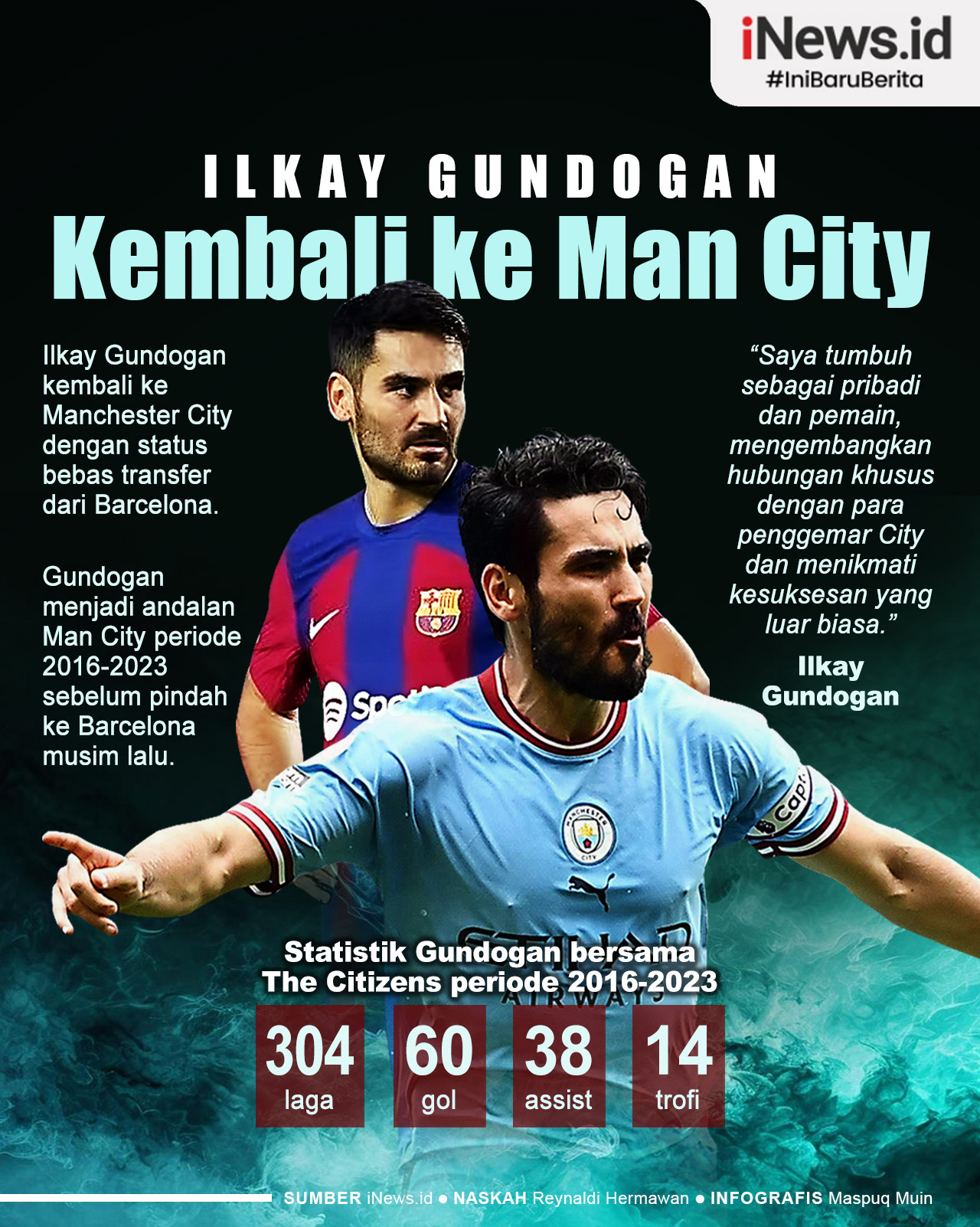 Infografis Ilkay Gundogan Kembali ke Man City