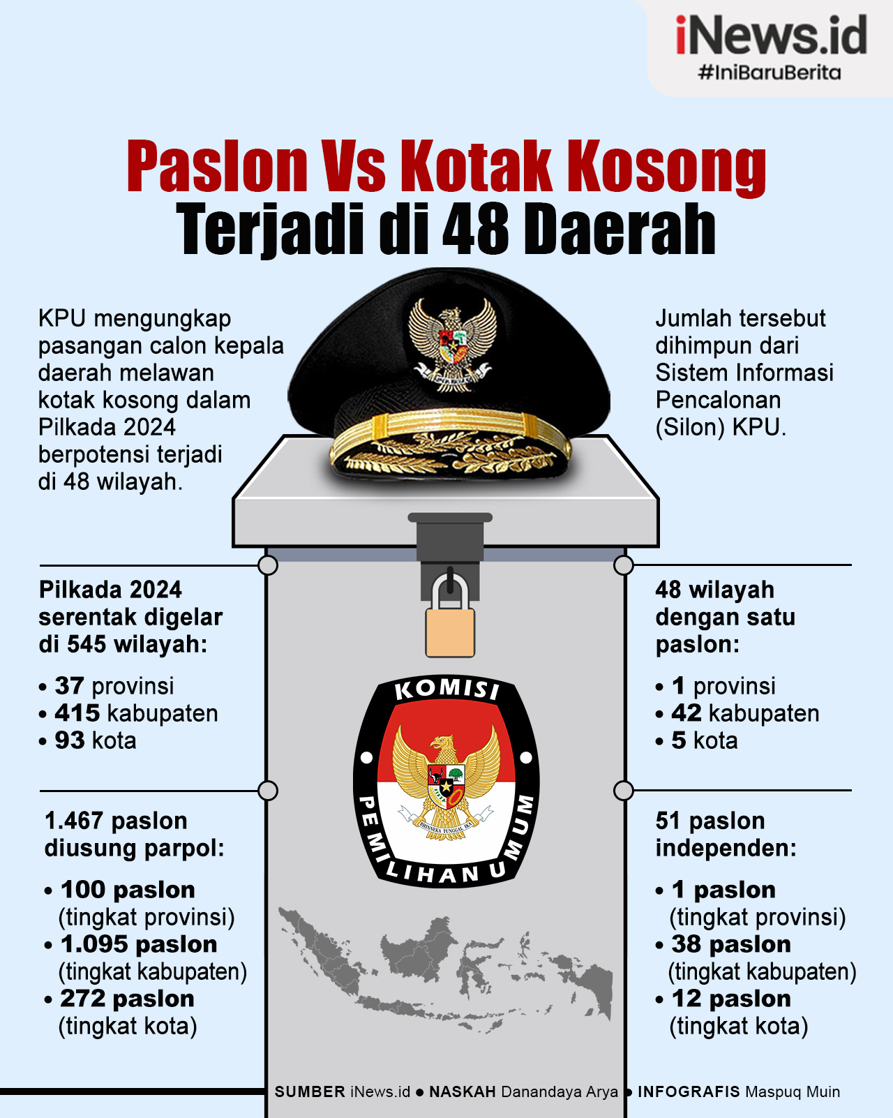 Infografis Paslon Vs Kotak Kosong Berpotensi Terjadi di 48 Daerah