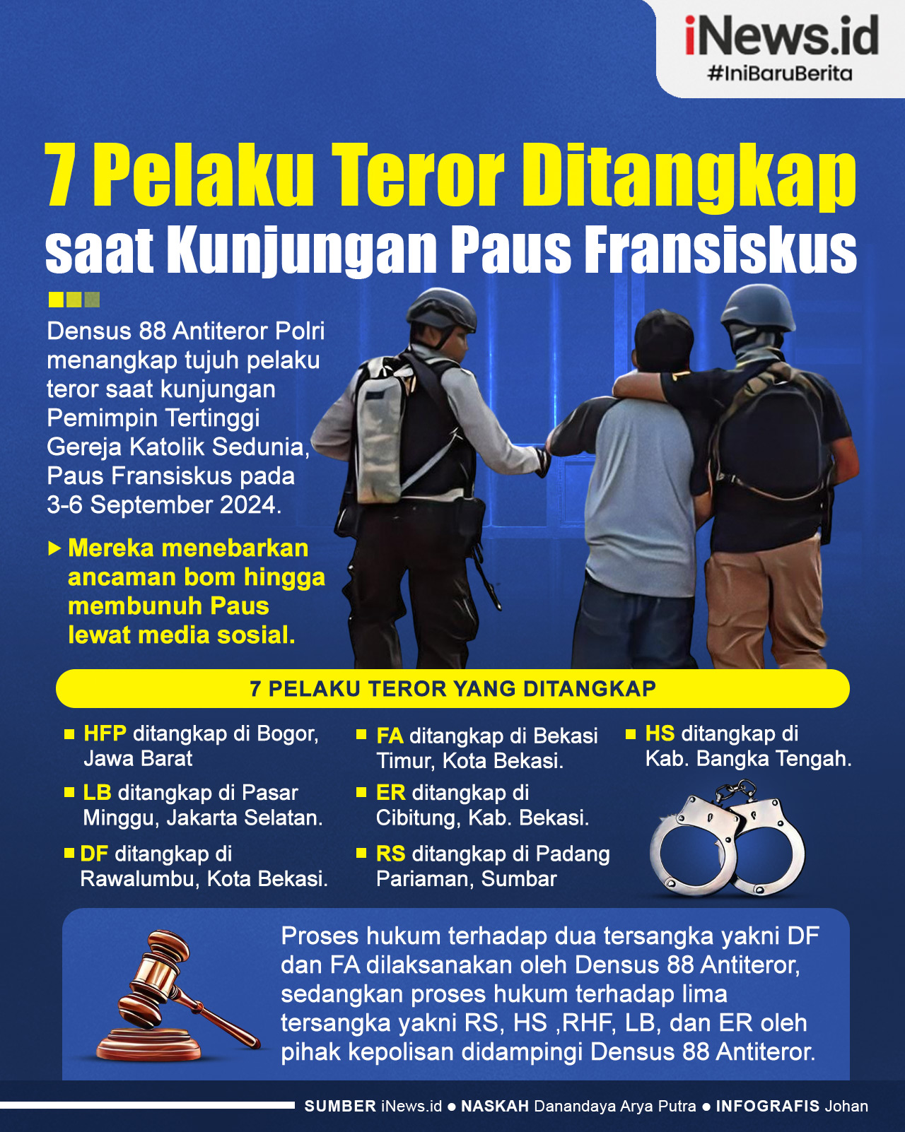 Infografis 7 Pelaku Teror Ditangkap saat Kunjungan Paus Fransiskus