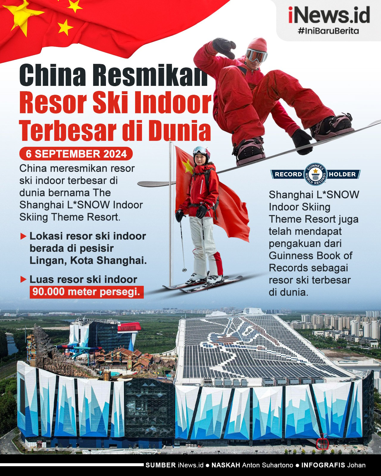 Infografis China Resmikan Resor Ski Indoor Terbesar di Dunia