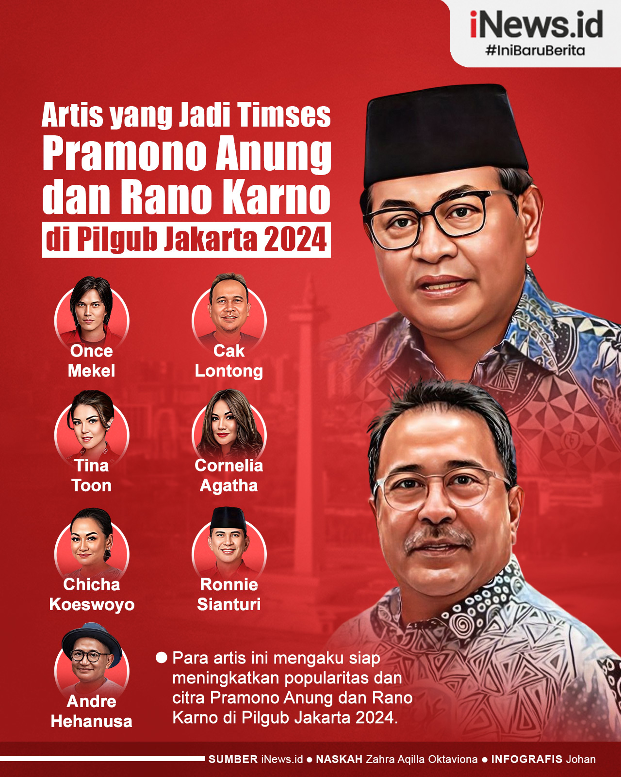 Infografis Deretan Artis Jadi Timses Pramono Anung dan Rano Karno di Pilgub Jakarta 2024