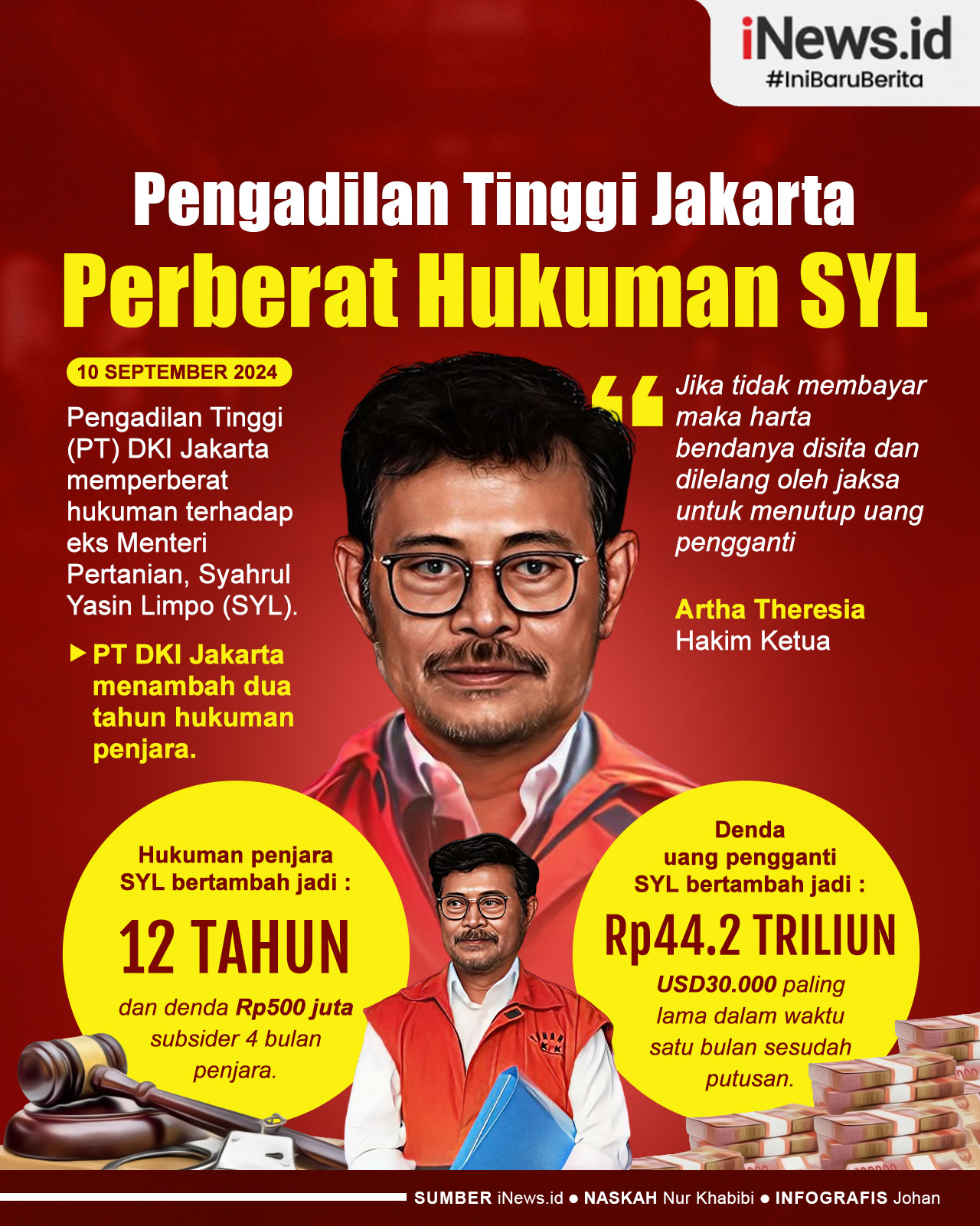 Infografis Pengadilan Tinggi Jakarta Perberat Hukuman SYL