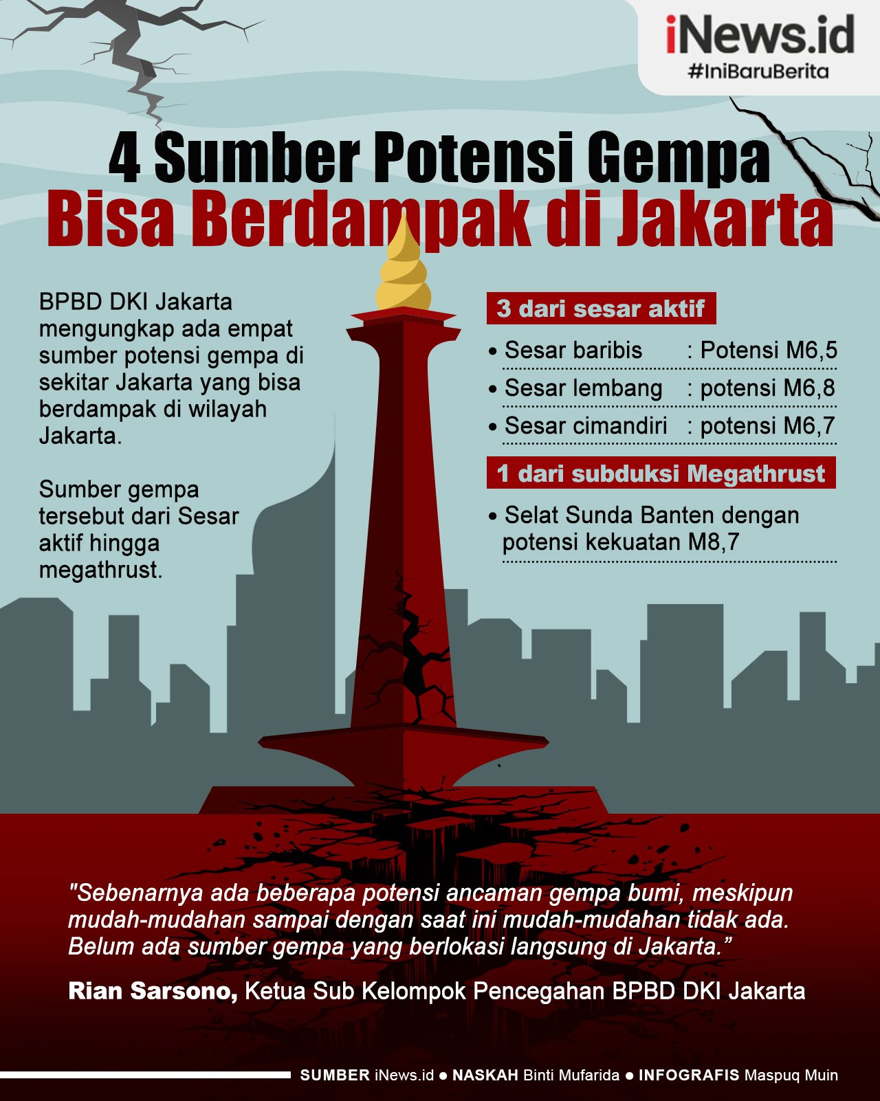 Infografis 4 Sumber Potensi Gempa yang Bisa Berdampak di Jakarta