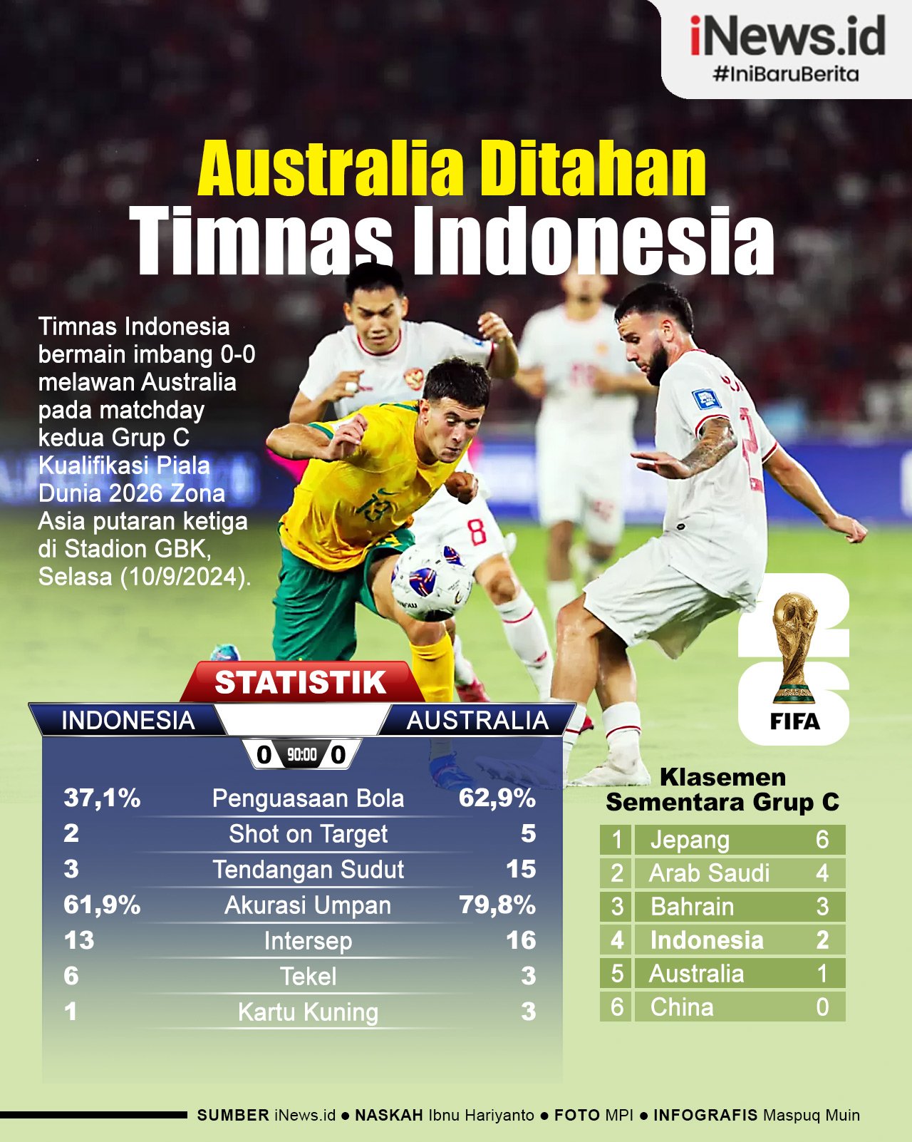 Infografis Australia Ditahan Timnas Indonesia  