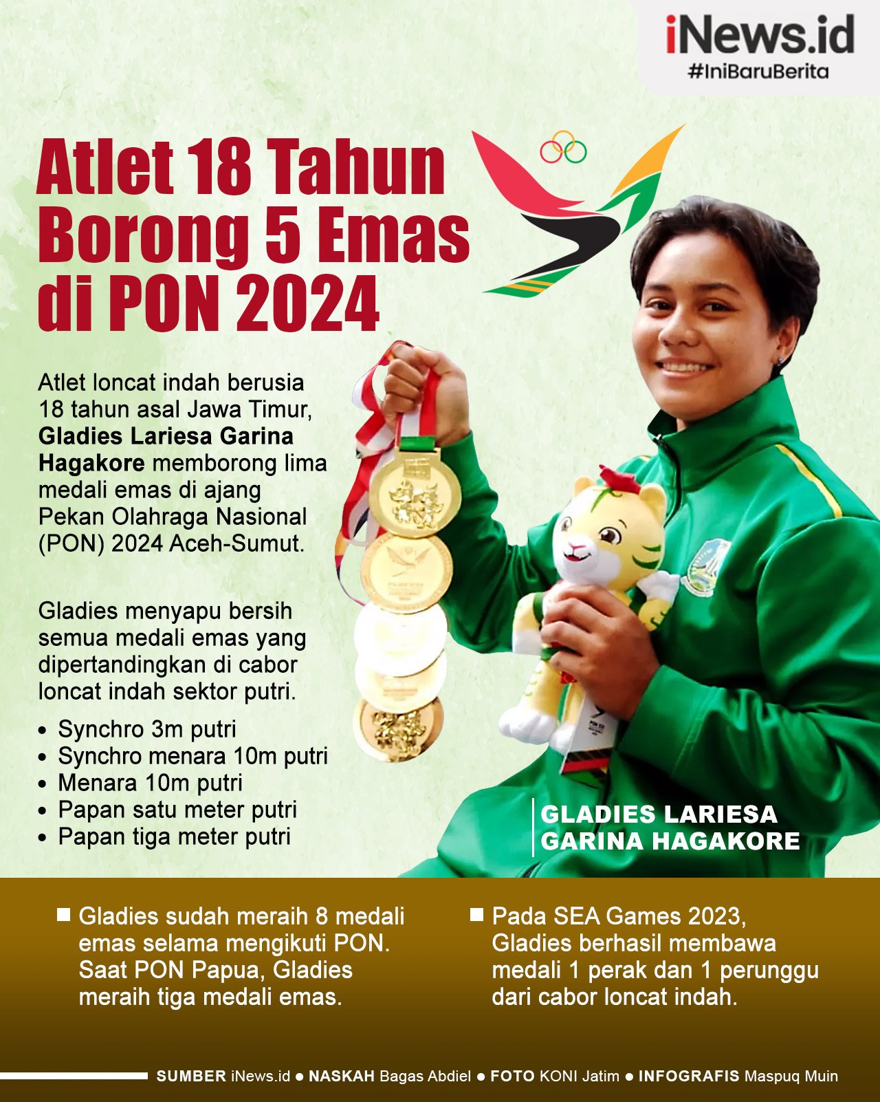 Infografis Atlet 18 Tahun Borong 5 Emas di PON 2024