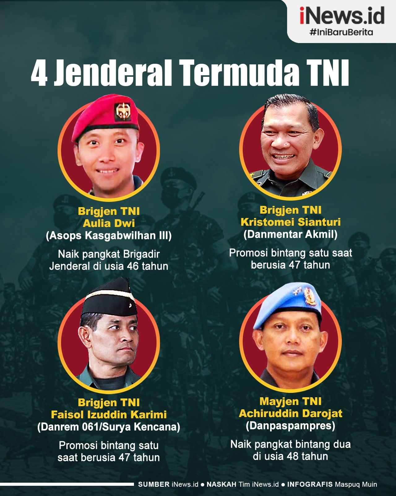 Infografis 4 Jenderal Termuda TNI