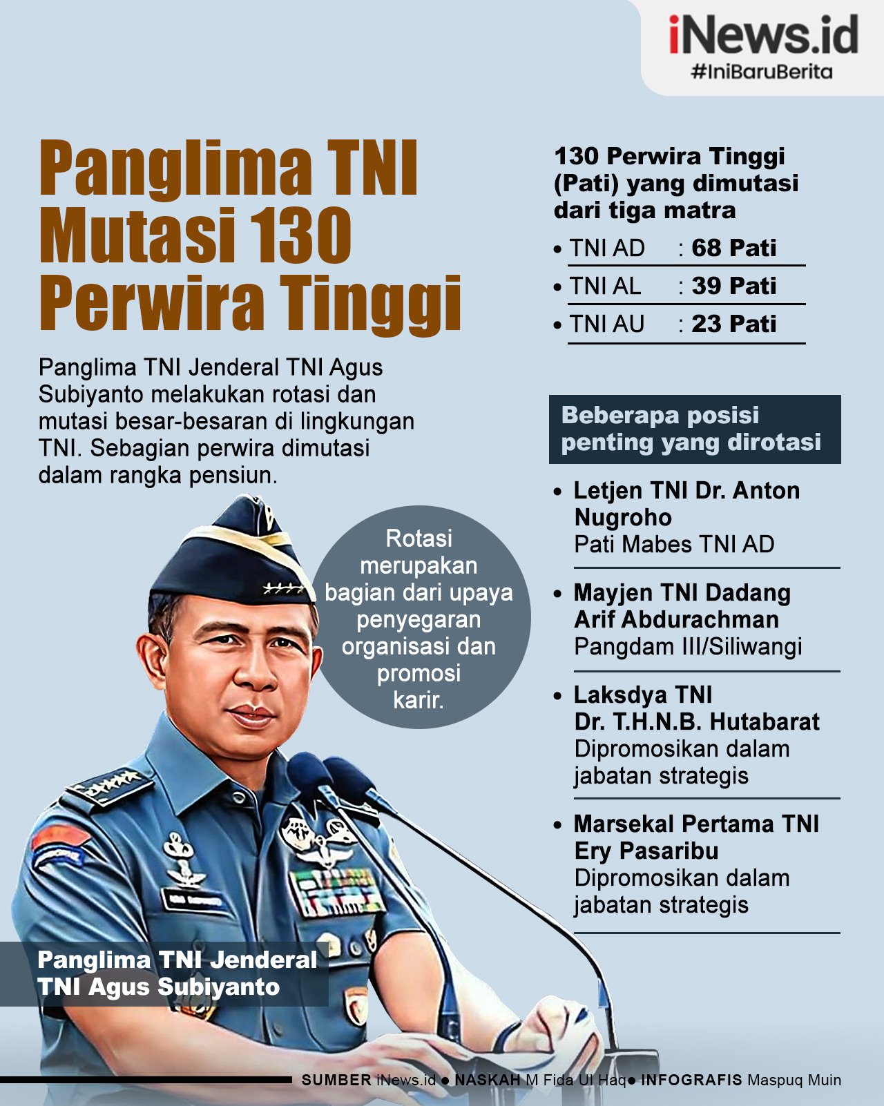 Infografis Panglima TNI Mutasi 130 Perwira Tinggi