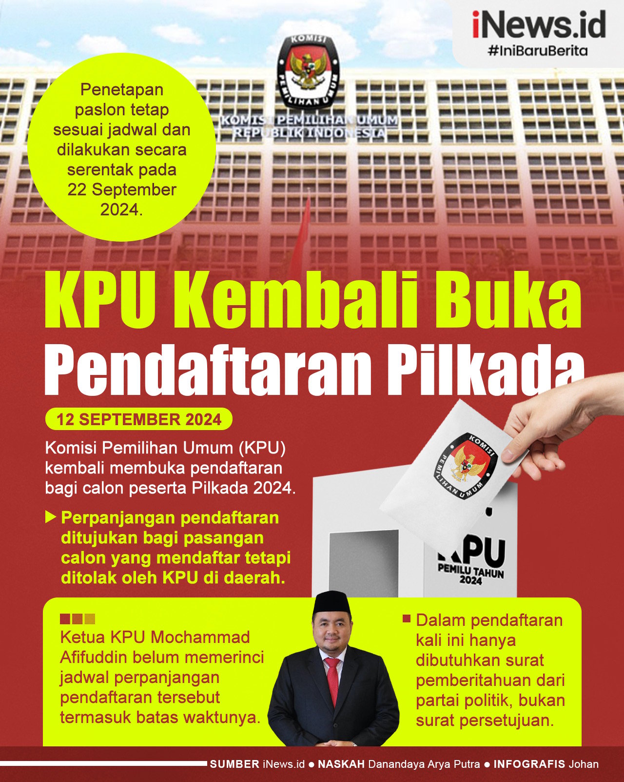 Infografis KPU Kembali Buka Pendaftaran Pilkada bagi Paslon yang Sempat Ditolak