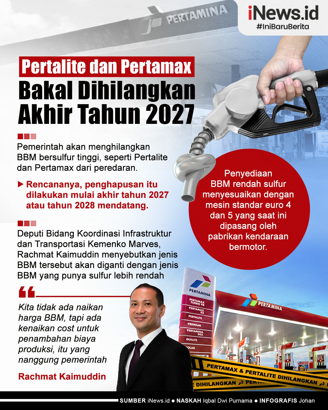 Infografis Pertalite dan Pertamax Bakal Dihilangkan Akhir Tahun 2027