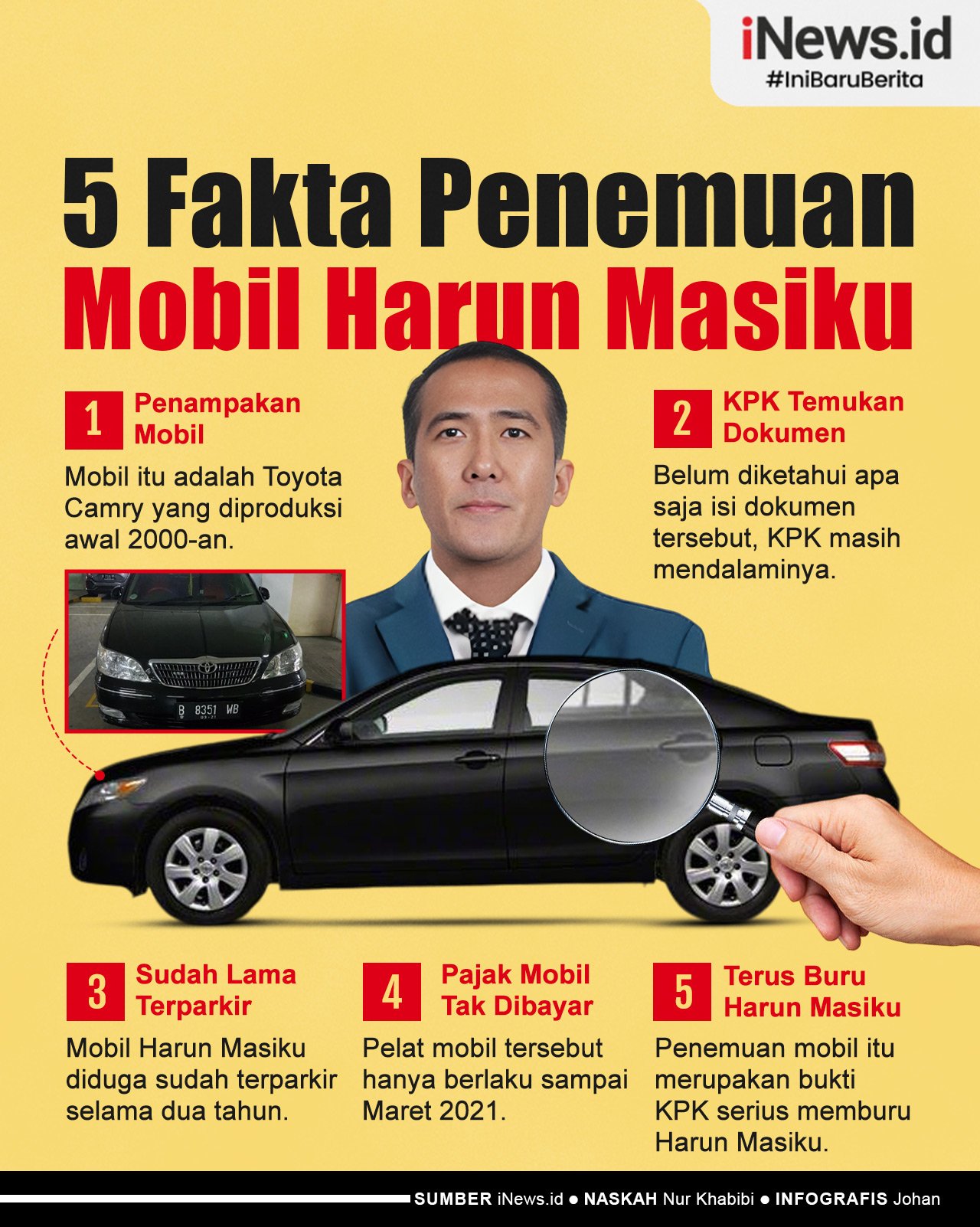 Infografis 5 Fakta Penemuan Mobil Harun Masiku