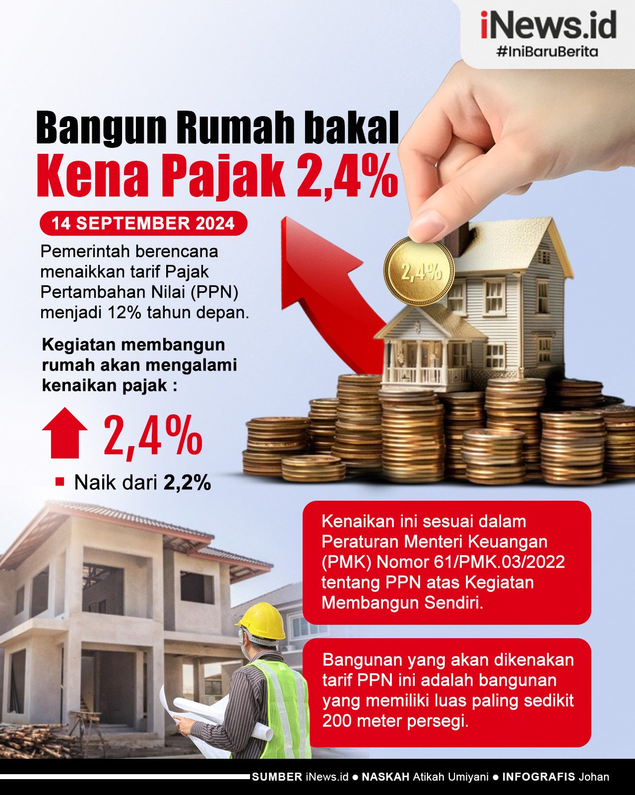 Infografis Bangun Rumah Sendiri Bakal Kena Pajak 2,4 Persen Tahun Depan