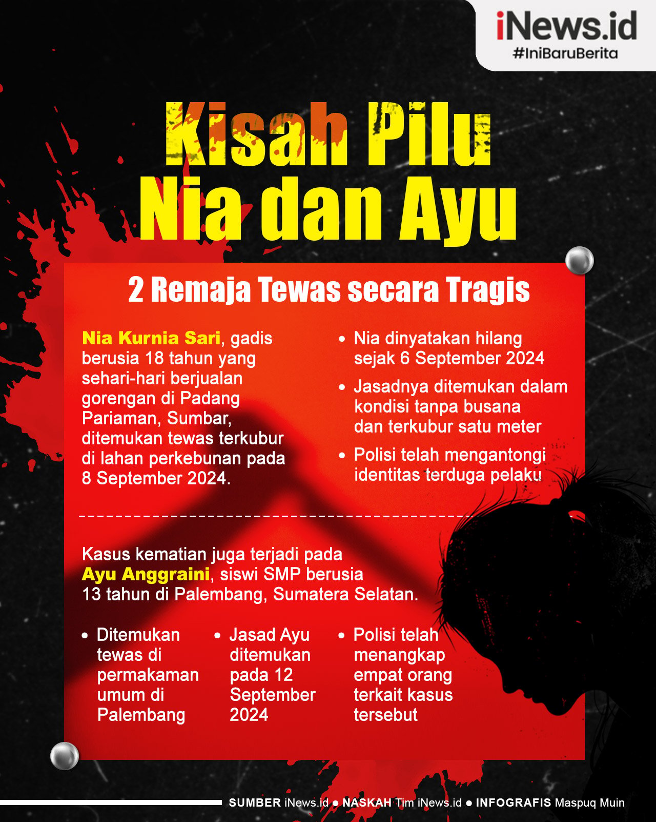 Infografis Kisah Pilu Nia dan Ayu, 2 Remaja Tewas secara Tragis