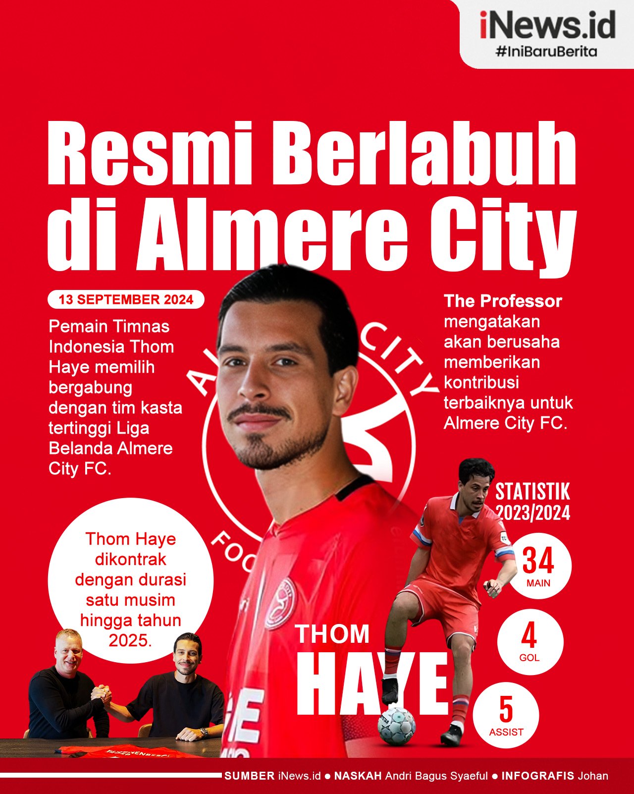 Infografis Thom Haye Resmi Berlabuh di Almere City FC