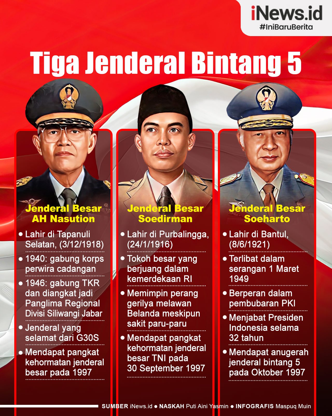 Infografis Tiga Jenderal Bintang 5