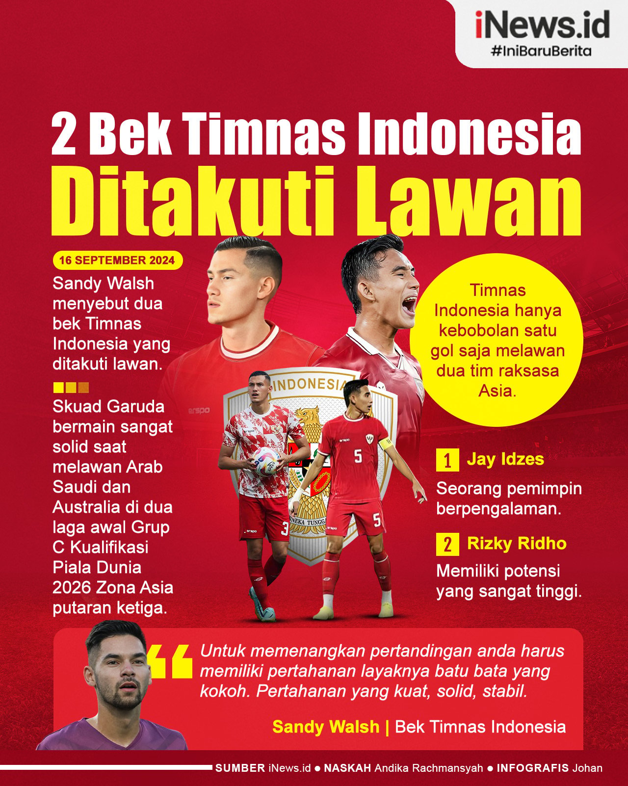 Infografis 2 Bek Timnas Indonesia yang Ditakuti Lawan