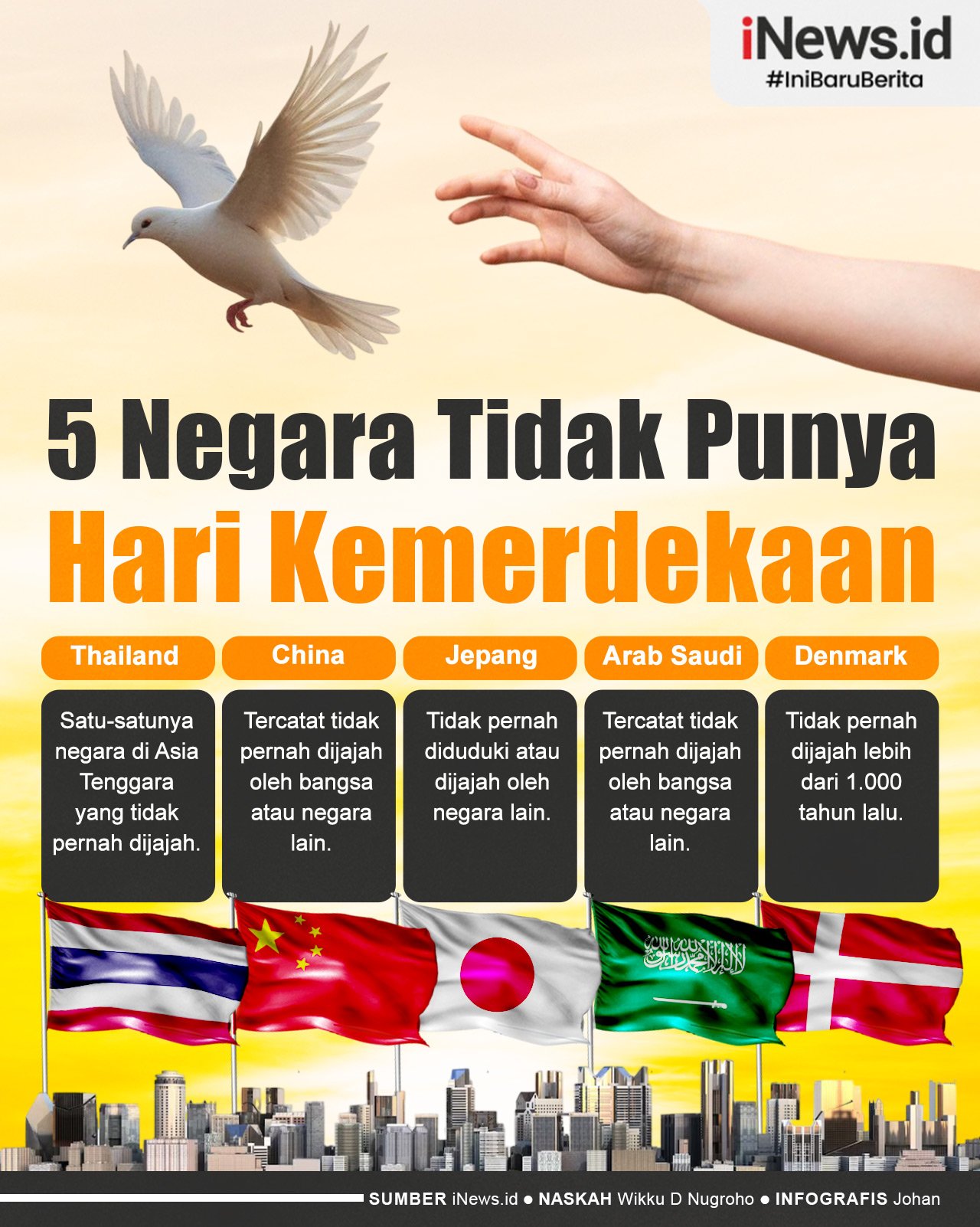 Infografis Daftar 5 Negara yang Tidak Punya Hari Kemerdekaan