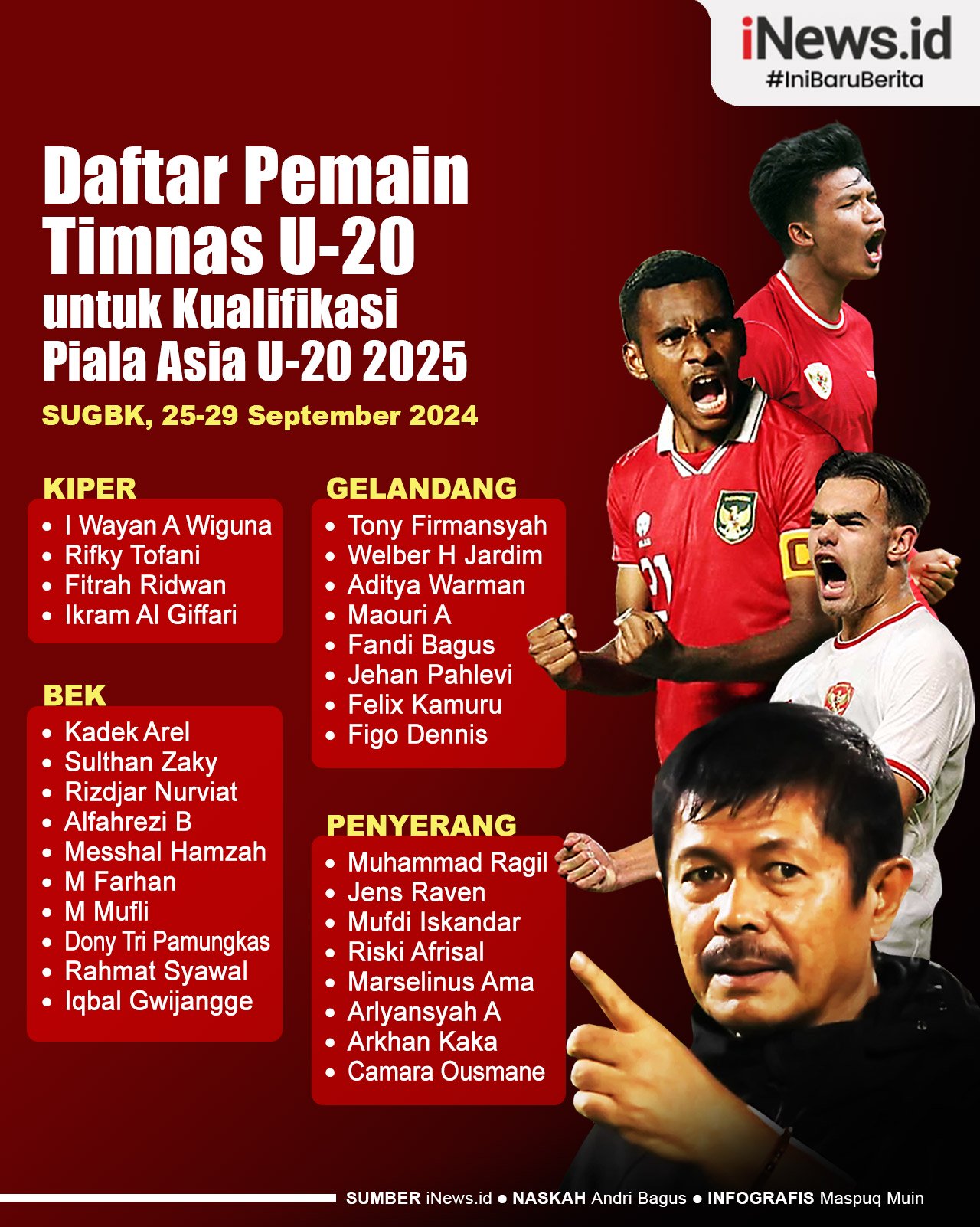 Infografis Daftar Pemain Timnas Indonesia U-20 untuk Kualifikasi Piala Asia U-20 2025