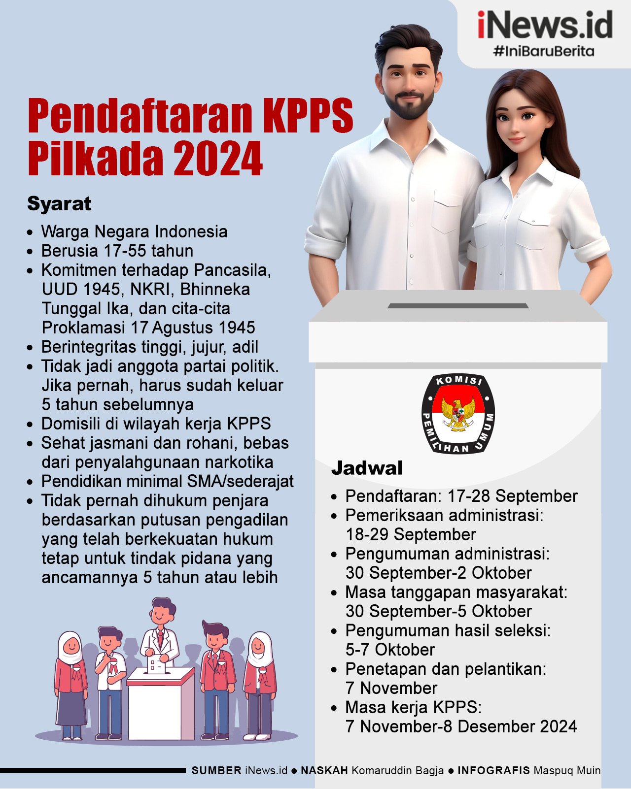 Infografis Pendaftaran KPPS Pilkada 2024