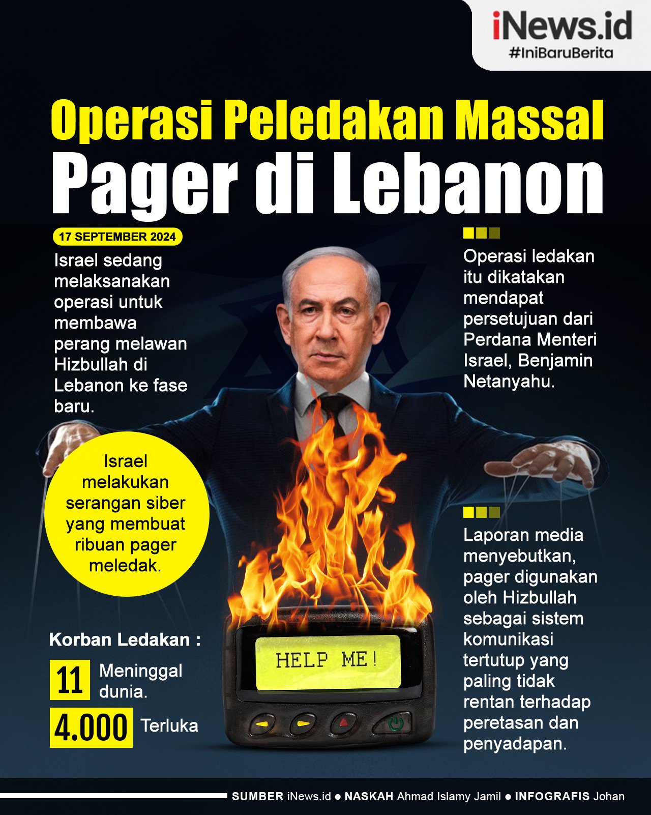 Infografis Operasi Peledakan Massal Pager di Lebanon