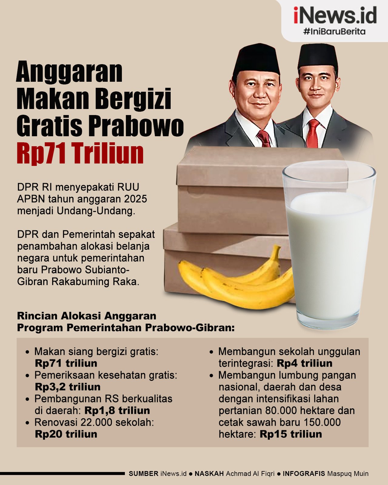 Infografis Anggaran Makan Bergizi Gratis Prabowo Tembus Rp71 Triliun