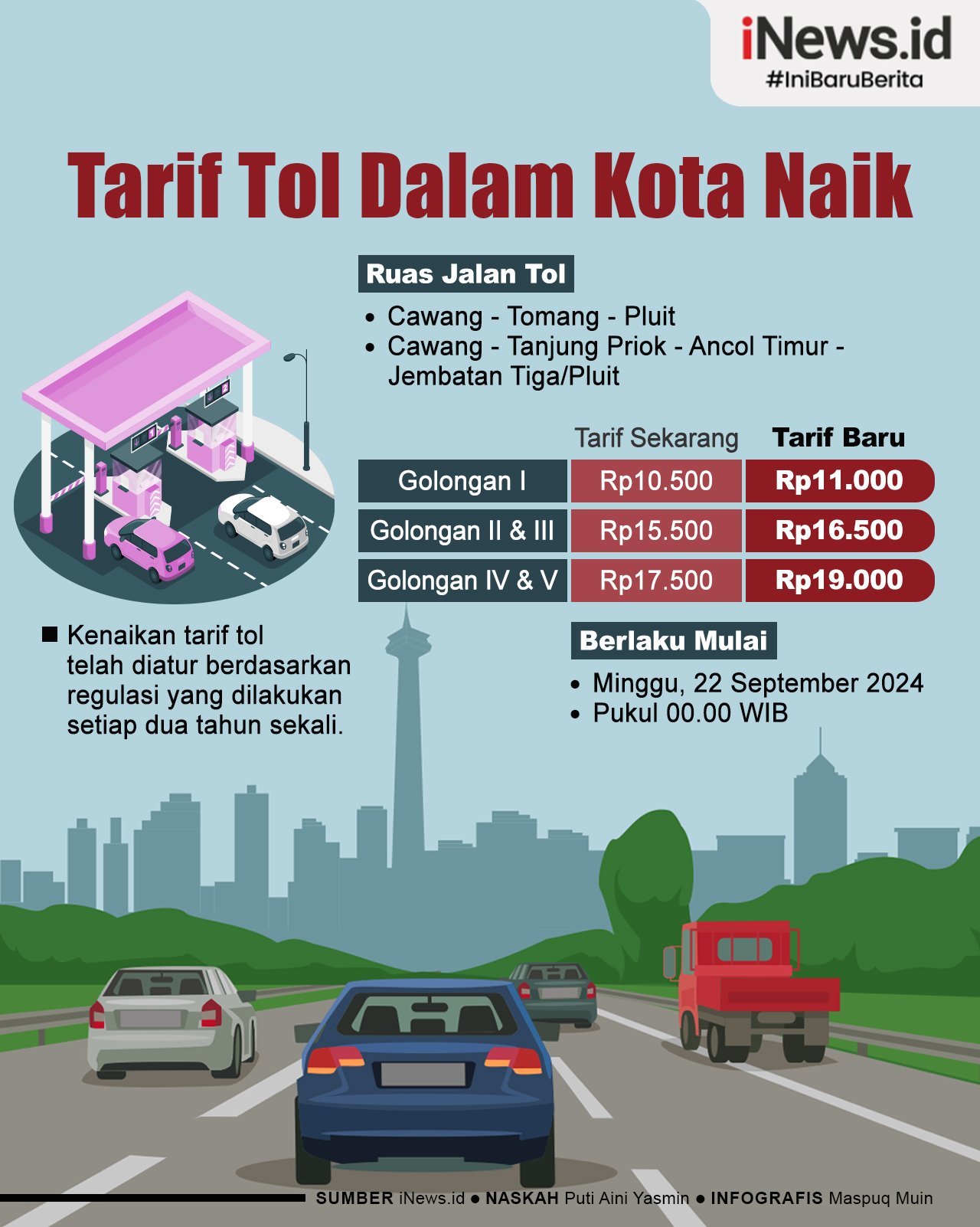 Infografis Tarif Tol Dalam Kota Naik Mulai 22 September 