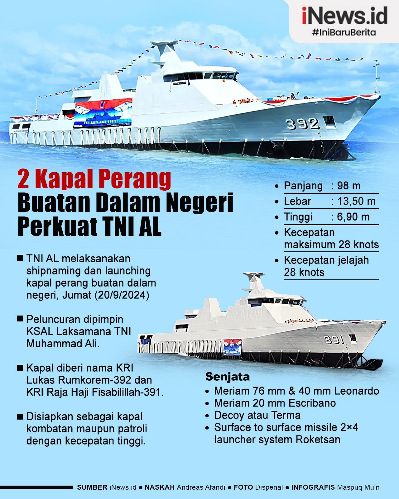 Infografis TNI AL Kembali Luncurkan 2 Kapal Perang Buatan Dalam Negeri