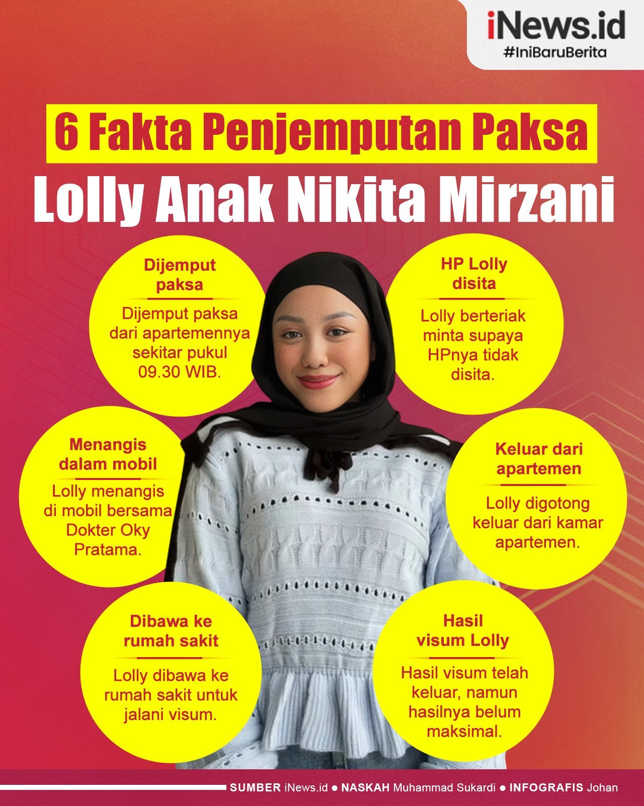 Infografis 6 Fakta Penjemputan Paksa Lolly Anak Nikita Mirzani