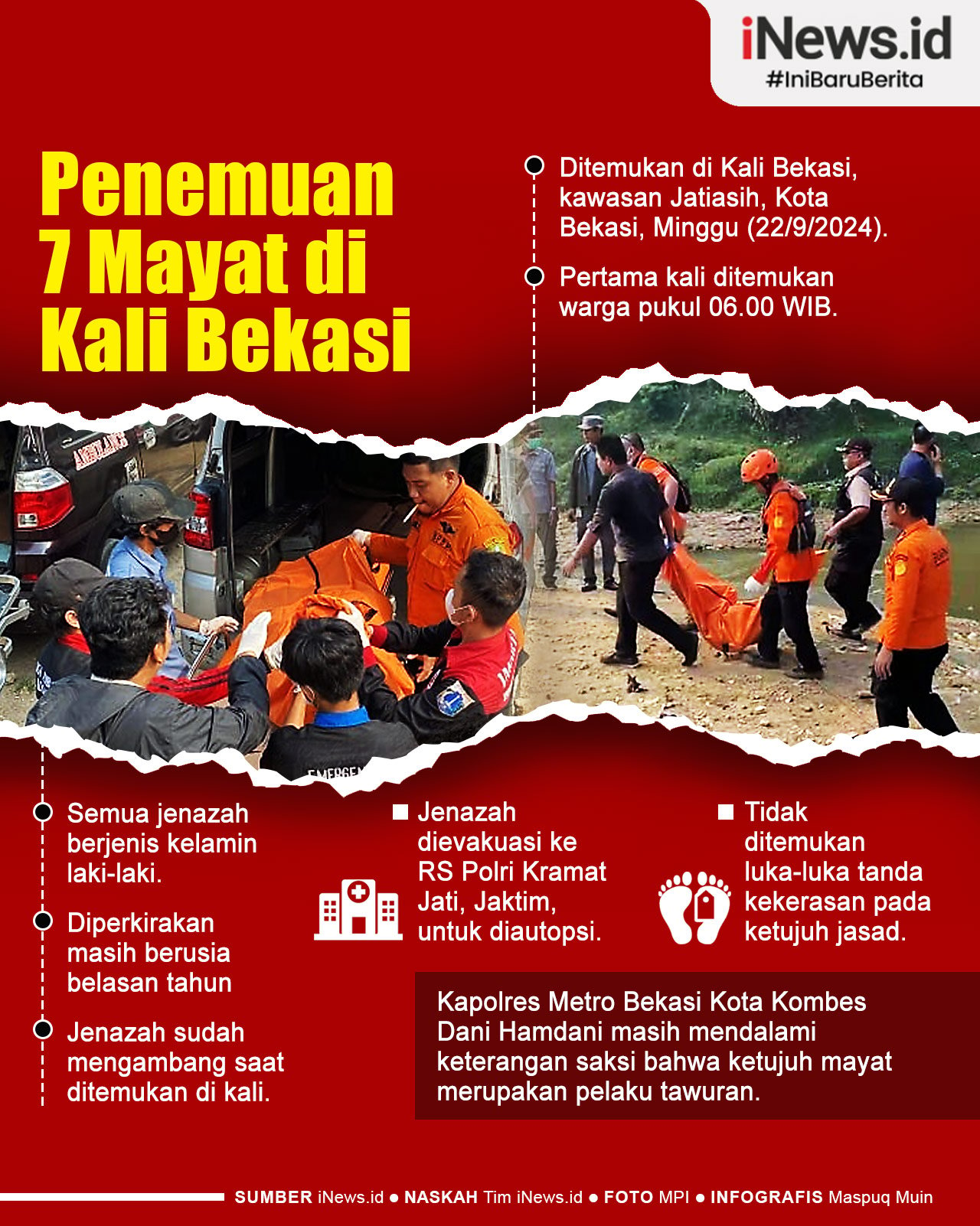 Infografis 7 Jenazah Ditemukan di Kali Bekasi