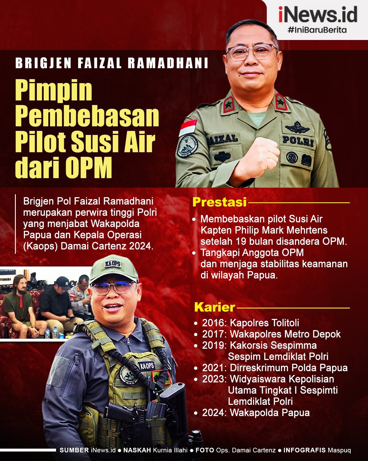 Infografis Profil Kaops Damai Cartenz Brigjen Faizal Ramadhani