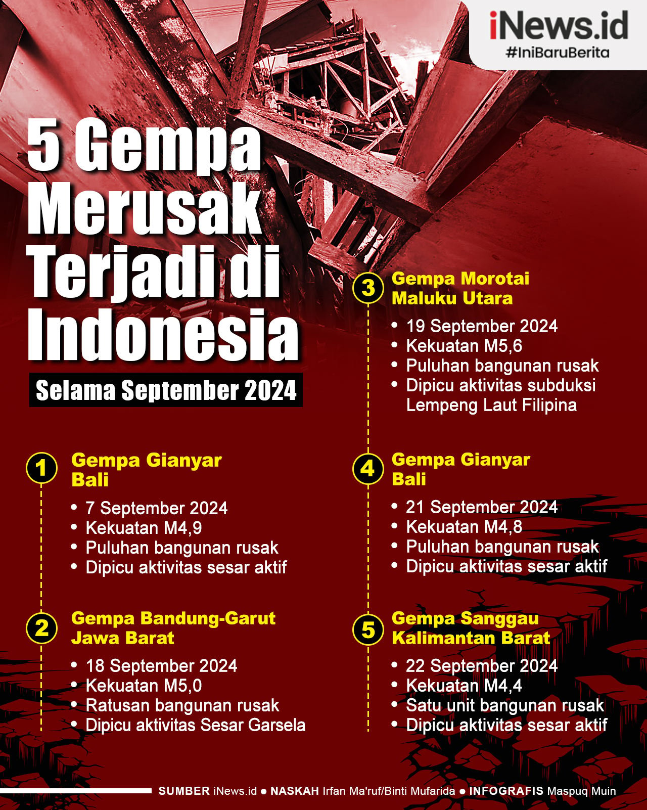 Infografis 5 Gempa Merusak Terjadi di Indonesia selama September 2024