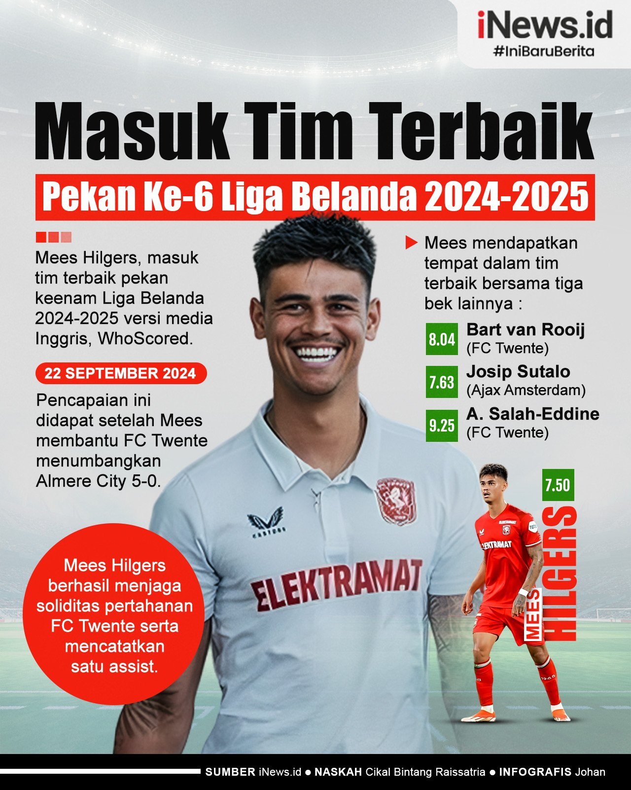 Infografis Mees Hilgers Masuk Tim Terbaik Pekan Ke-6 Liga Belanda 2024-2025