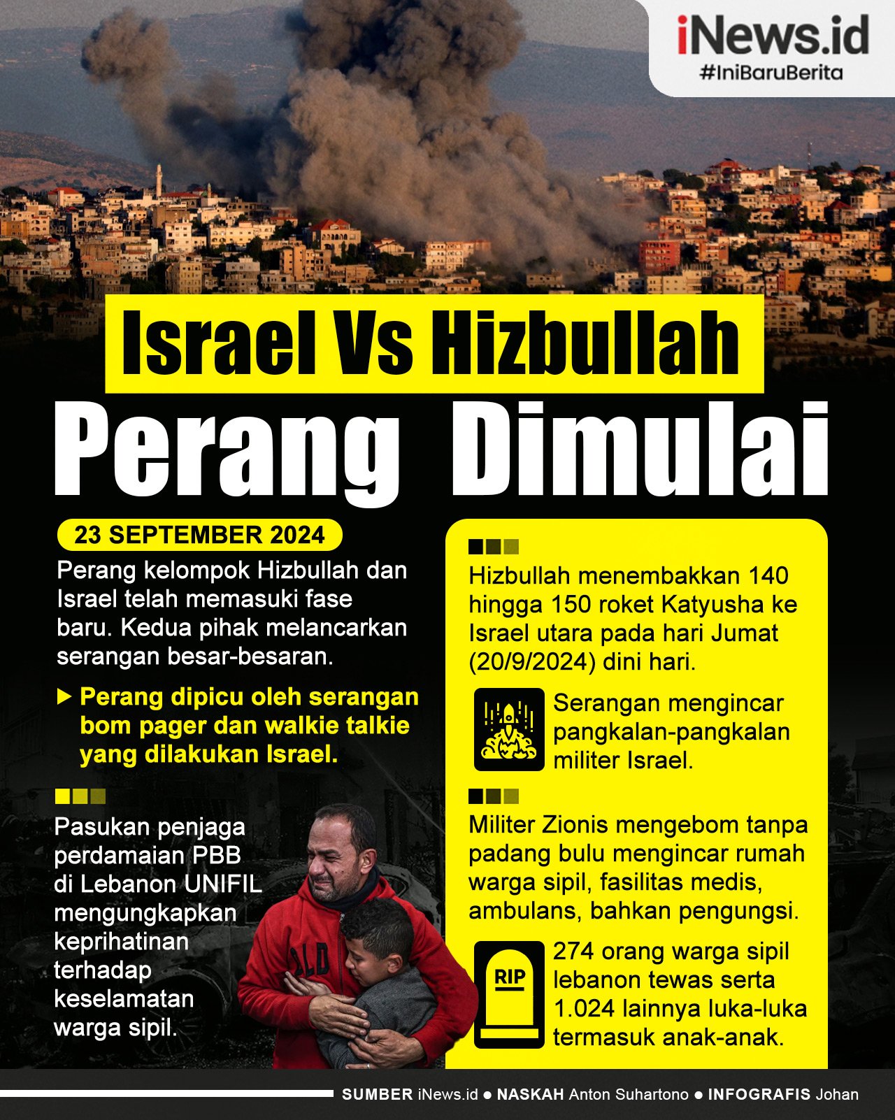 Infografis Perang Israel Vs Hizbullah Dimulai, UNIFIL Khawatirkan Warga Sipil